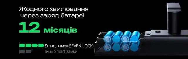 Розумний дверний біометричний замок SEVEN LOCK SL-7779BFW-Т - 9
