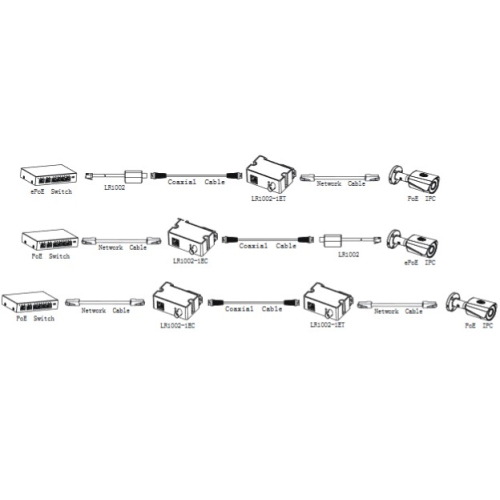 Конвертер сигнала (передатчик) Dahua DH-LR1002-1ET