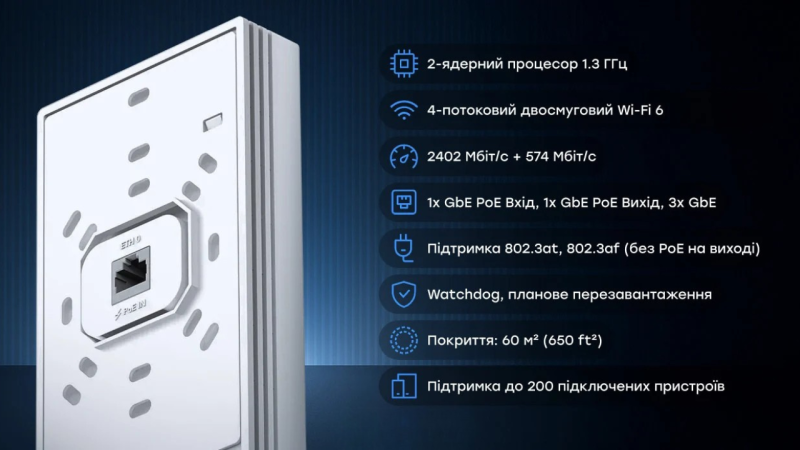 Точка доступу настінна WiFi 6 Cudy AP3000 Wall з підтримкою Mesh дводіапазонна гігабітна AX3000 - 2