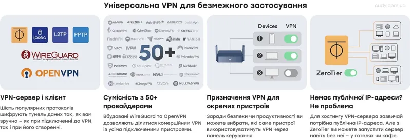 WiFi 6 Mesh-маршрутизатор Cudy TR3000 дводіапазонний гігабітний портативний AX3000 - 5