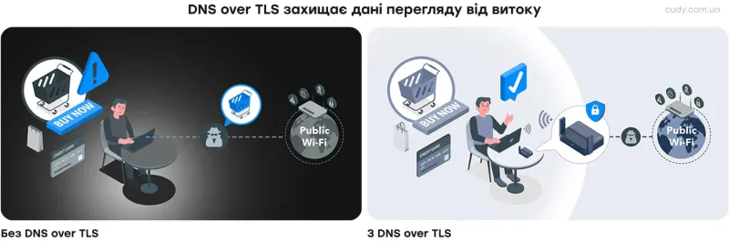 WiFi 6 Mesh-маршрутизатор Cudy TR3000 дводіапазонний гігабітний портативний AX3000 - 6