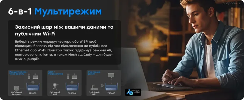 WiFi 6 Mesh-маршрутизатор Cudy TR3000 дводіапазонний гігабітний портативний AX3000 - 3