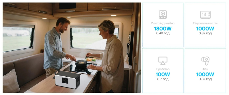 Портативная зарядная станция Marstek M1200 1800W 1030Wh - 5