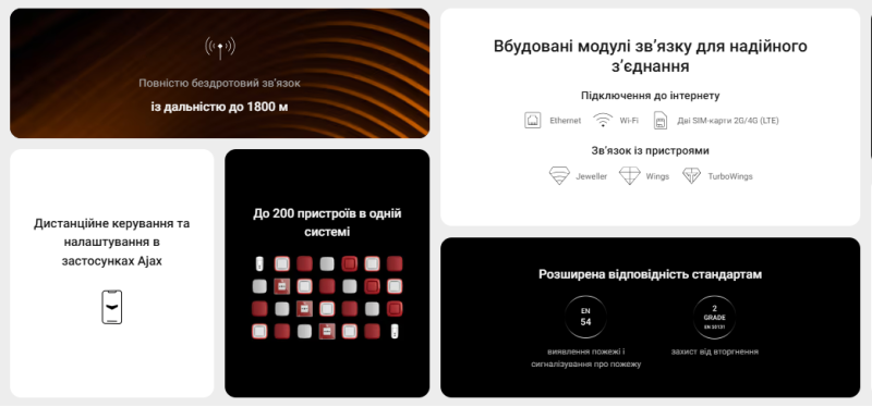 Пожежна централь Ajax EN54 Fire Hub black - 1