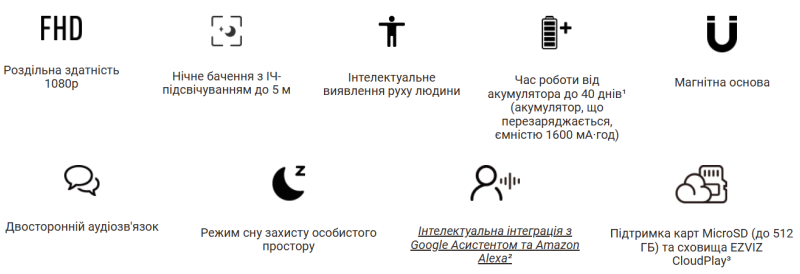 2 МП IP Wi-Fi домашняя смарт-камера с аккумулятором Ezviz CS-CB1 (1080P) - 1