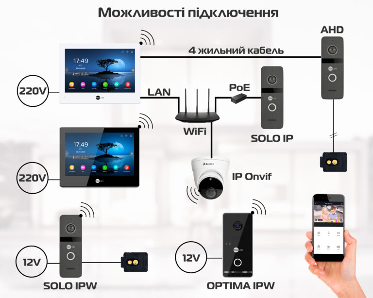 Гібридний відеодомофон 10.1" Neolight MEZZO Hybrid Black з Wi-Fi - 2