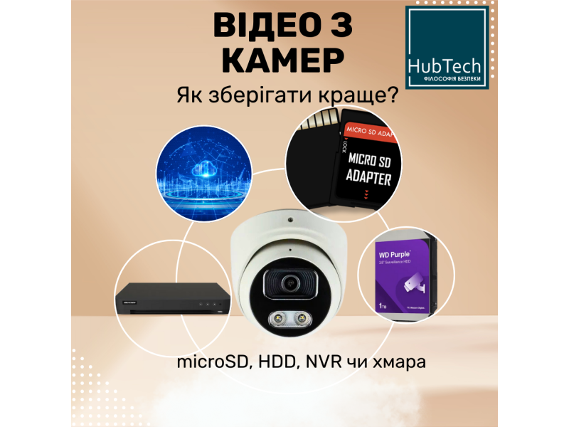 Як зберігати відео з камер: microSD, HDD, NVR чи хмара?