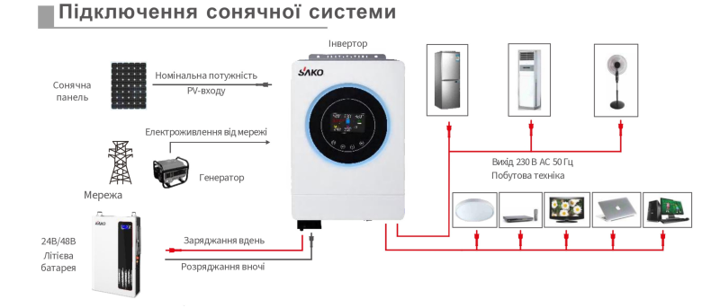Гібридний інвертор 6.5kVA/6.2kW Sako SUNON V 6.5KW/48V+120A MPPT - 3