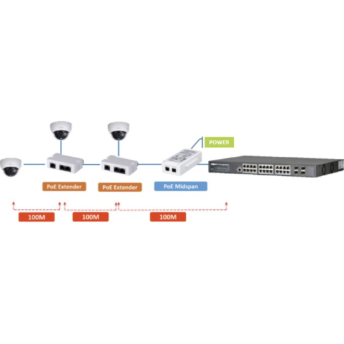 POE розширювач для Dahua PFT1200 DH-PFT1300