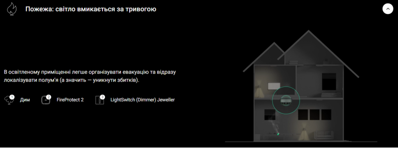 Бездротовий розумний сенсорний димерний вимикач світла  Ajax LightSwitch (Dimmer) Jeweller (black) - 10