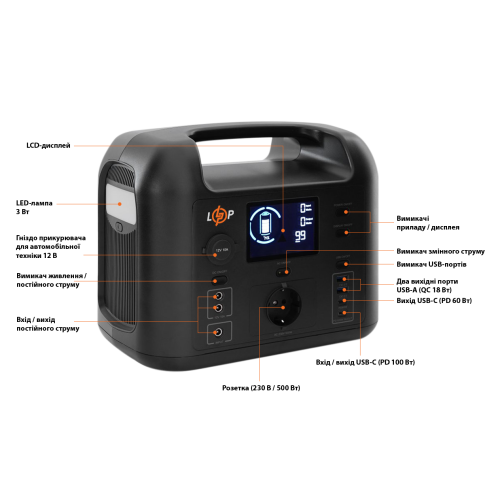 Багатофункціональна портативна зарядна станція LP CHARGER 500 (500W, 518Wh)