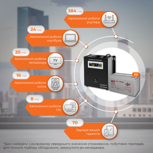 Комплект резервного живлення LP (LogicPower) ДБЖ + гелева батарея (UPS W1500 + АКБ GL 2800W)