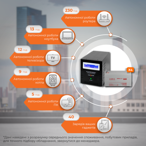Комплект резервного живлення LP (LogicPower) ДБЖ + гелева батарея (UPS B6000 + АКБ GL 1440W)