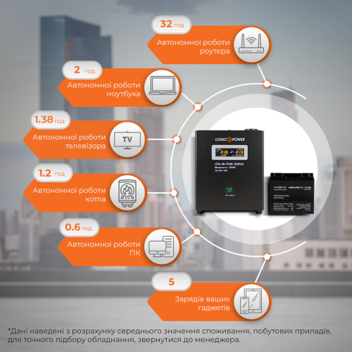 Комплект резервного живлення для котла LP (LogicPower) ДБЖ + AGM батарея (UPS A500 + АКБ AGM 220W)