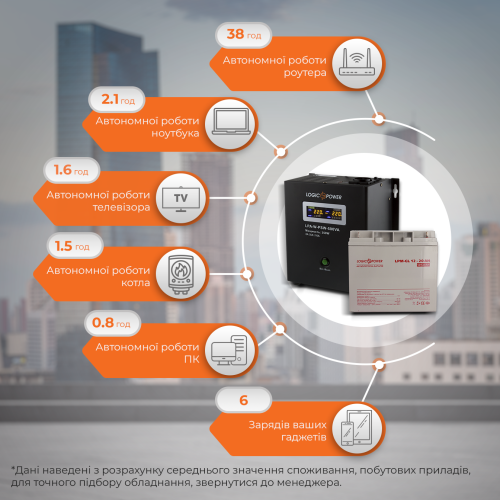 Комплект резервного живлення для котла LP (LogicPower) ДБЖ + гелева батарея (UPS A500VA + АКБ GL 270W)