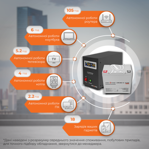 Комплект резервного живлення для котла LP (LogicPower) ДБЖ + мультигелева батарея (UPS B500 + АКБ MG 720W)