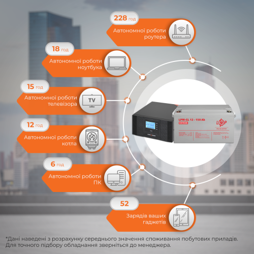 Комплект резервного живлення LP (LogicPower) ДБЖ + гелева батарея (UPS B1500 + АКБ GL 1800W)