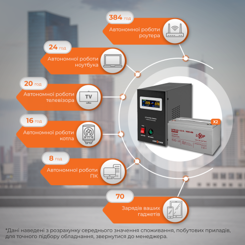 Комплект резервного живлення LP (LogicPower) ДБЖ + гелева батарея (UPS B1500 + АКБ GL 2800W)