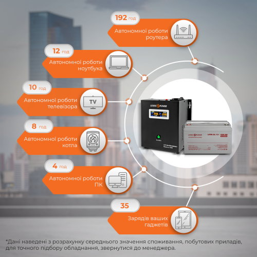 Комплект резервного живлення для котла і теплої підлоги LP (LogicPower) ДБЖ + гелева батарея (UPS W800VA + АКБ GL 1400W)