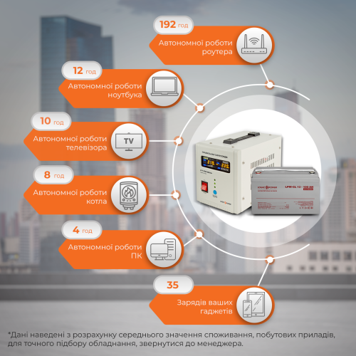 Комплект резервного живлення для котла і теплої підлоги LP (LogicPower) ДБЖ + гелева батарея (UPS 800VA + АКБ GL 1400W)