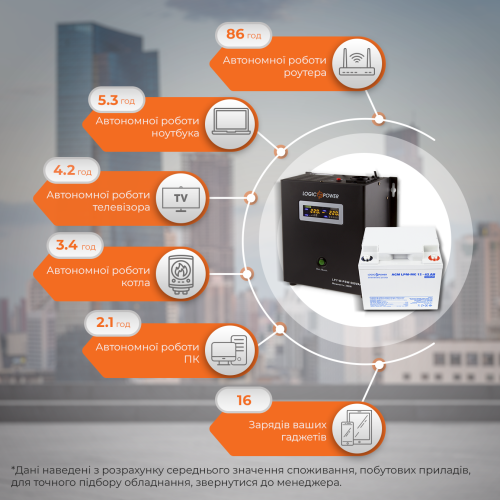 Комплект резервного живлення для котла LP (LogicPower) ДБЖ + мультигелева батарея (UPS W500 + АКБ MG 590W)
