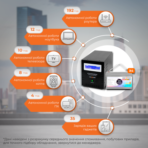 Комплект резервного живлення LP (LogicPower) ДБЖ + гелева батарея (UPS B6000 + АКБ GL 1200W)
