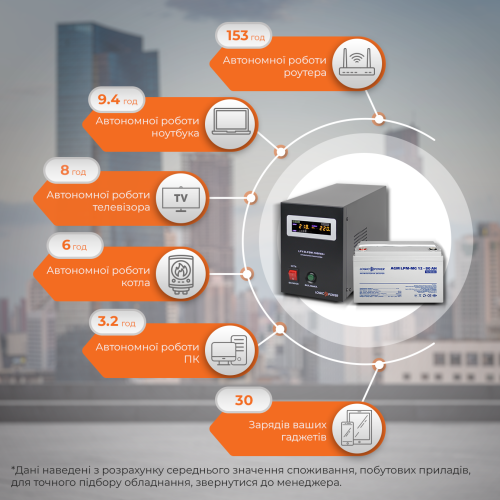 Комплект резервного живлення для котла і теплої підлоги LP (LogicPower) ДБЖ + мультигелева батарея (UPS B1000VA + АКБ MG 960W)