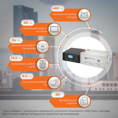 Комплект резервного живлення LP (LogicPower) ДБЖ + мультигелева батарея (UPS B1500 + АКБ MG 3000Wh)