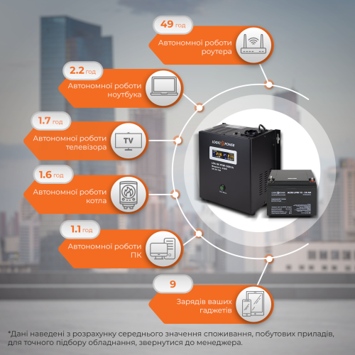 Комплект резервного живлення для котла LP (LogicPower) ДБЖ + AGM батарея (UPS 500VA + АКБ AGM 330W)