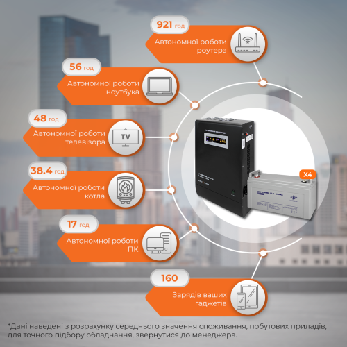 Комплект резервного живлення LP (LogicPower) ДБЖ + мультигелева батарея (UPS W3000 + АКБ MG 6600W)
