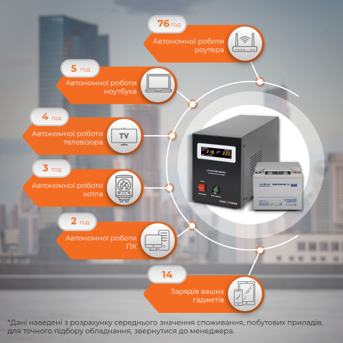 Комплект резервного живлення для котла LP (LogicPower) ДБЖ + мультигелева батарея (UPS B500 + АКБ MG 520W)