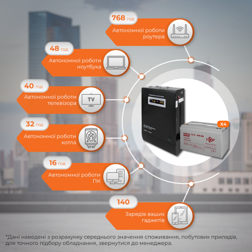 Комплект резервного живлення LP (LogicPower) ДБЖ + гелева батарея (UPS W3000 + АКБ GL 5600W)