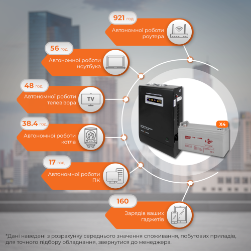 Комплект резервного живлення LP (LogicPower) ДБЖ + гелева батарея (UPS W3000 + АКБ GL 6600W)