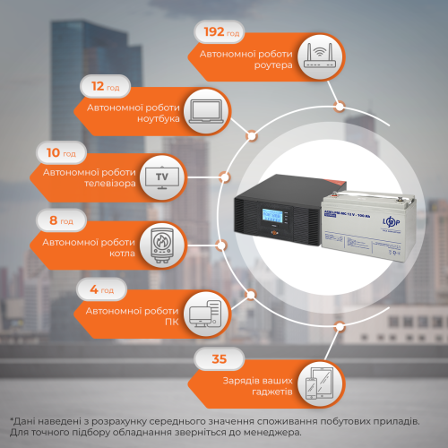 Комплект резервного живлення LP (LogicPower) ДБЖ + мультигелева батарея (UPS B1500 + АКБ MG 1200W)