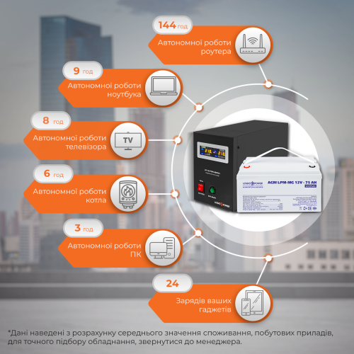 Комплект резервного живлення для котла і теплої підлоги LP (LogicPower) ДБЖ + мультигелева батарея (UPS B800VA + АКБ MG 900W)