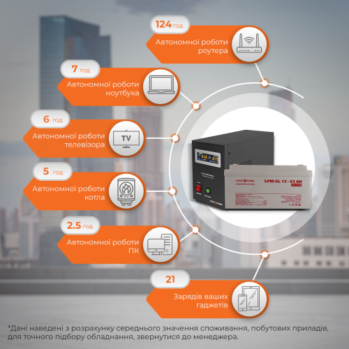 Комплект резервного живлення для котла LP (LogicPower) ДБЖ + гелева батарея (UPS B500VA + АКБ GL 900W)