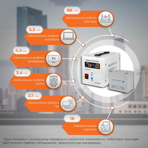 Комплект резервного живлення для котла LP (LogicPower) ДБЖ + мультигелева батарея (UPS 500 + АКБ MG 590W)