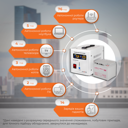 Комплект резервного живлення для котла LP (LogicPower) ДБЖ + гелева батарея (UPS 500 + АКБ GL 520W)