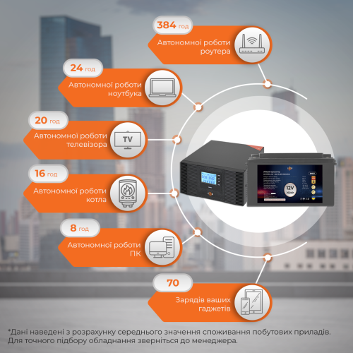 Комплект резервного живлення LP (LogicPower) ДБЖ + літієва (LiFePO4) батарея (UPS B1500 + АКБ LiFePO4 2585W)