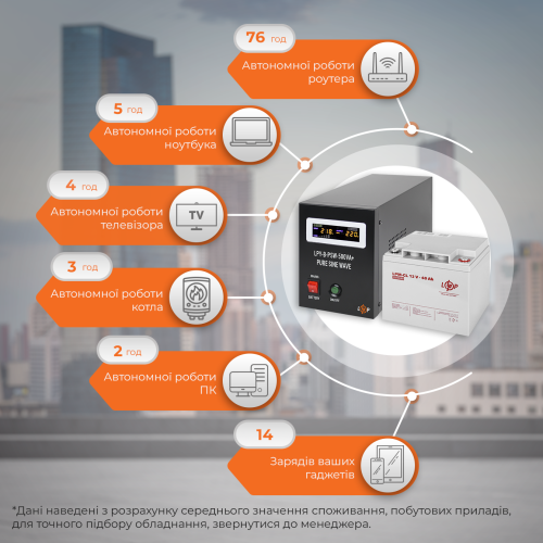 Комплект резервного живлення для котла LP (LogicPower) ДБЖ + гелева батарея (UPS B500 + АКБ GL 520W)