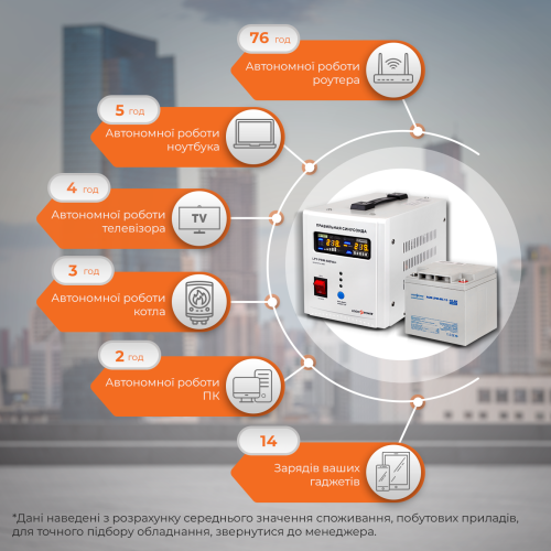 Комплект резервного живлення для котла LP (LogicPower) ДБЖ + мультигелева батарея (UPS 500 + АКБ MG 520W)