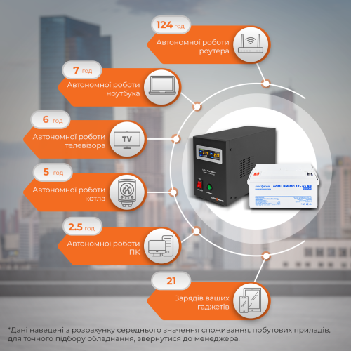 Комплект резервного живлення для котла LP (LogicPower) ДБЖ + мультигелева батарея (UPS B500VA + АКБ MG 900W)