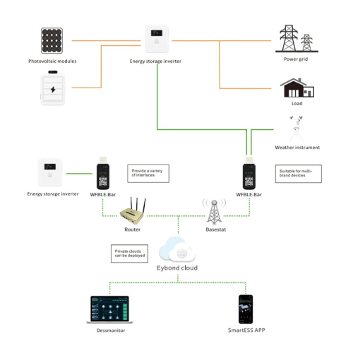 Модуль Wi-Fi+Bluetooth для гибридных солнечных инверторов Wi-Fi Kit USB-RJ45/RS-232