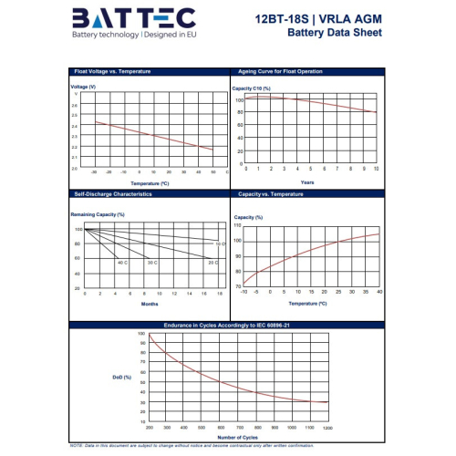 Акумуляторна батарея 12В/18Аг BATTEC