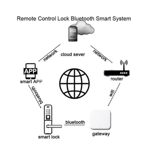 Шлюз SEVEN LOCK SL-7734 Wi-Fi 5G