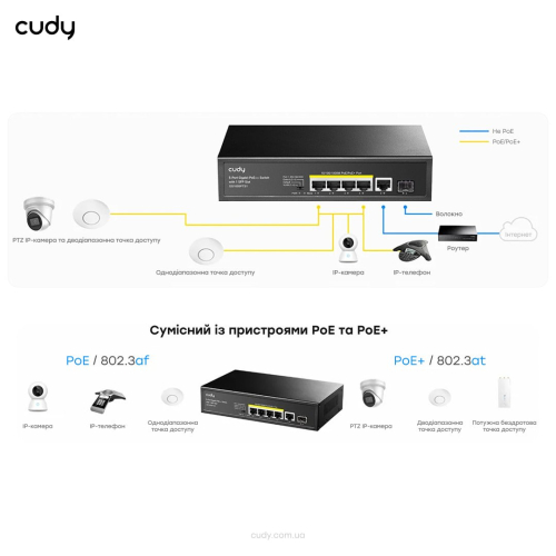 PoE-комутатор 6-портовий некерований Cudy GS1005PTS1 4 порти PoE+ SFP-порт гігабітний 120W