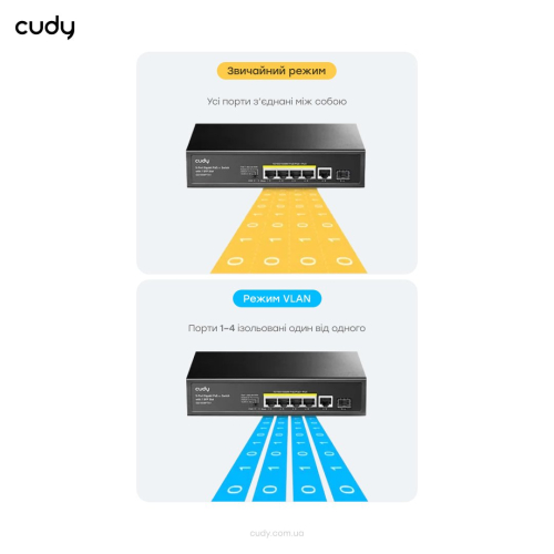 PoE-комутатор 6-портовий некерований Cudy GS1005PTS1 4 порти PoE+ SFP-порт гігабітний 120W