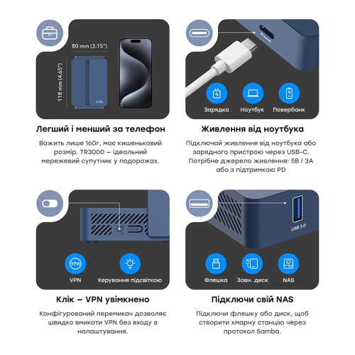 WiFi 6 Mesh-маршрутизатор Cudy TR3000 двухдиапазонный гигабитный портативный AX3000