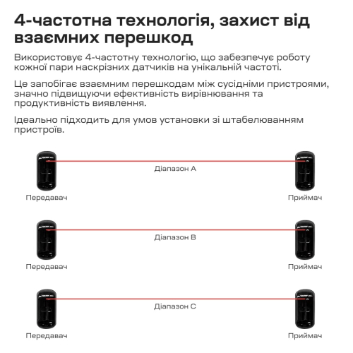 Інфрачервоний бар'єр Trinix TRX-1B/15M 1-променевий