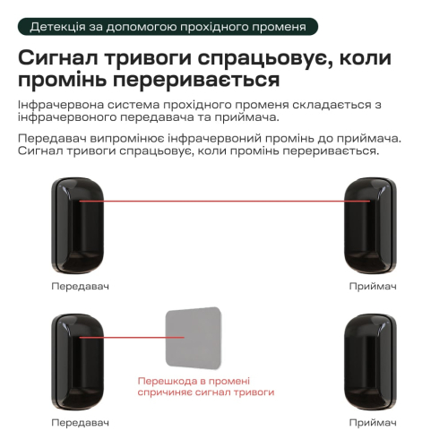 Інфрачервоний бар'єр Trinix TRX-1B/15M 1-променевий